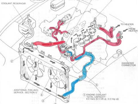 1990-1993 Mazda Miata Complete Coolant Hose Kit